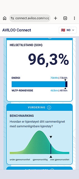 Hyundai Ioniq 5 10 of 10