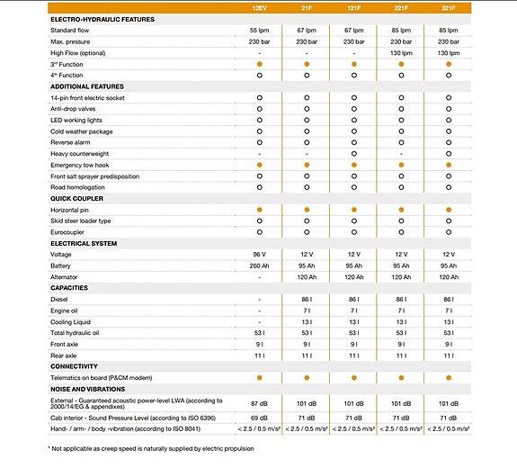 Case 12EV ELEKTRISK 4 of 7