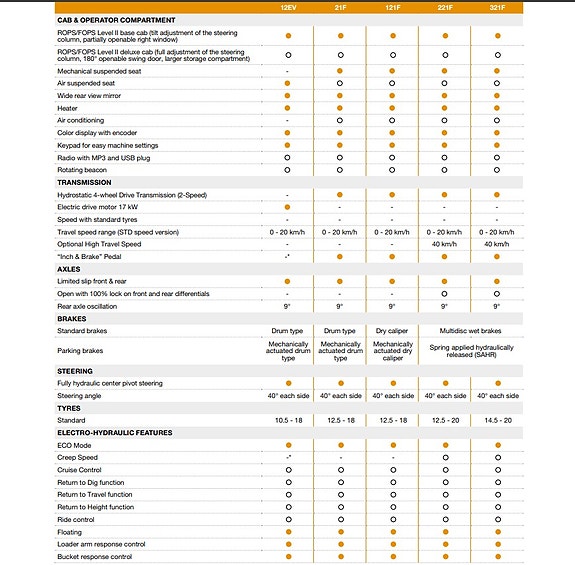 Case 12EV ELEKTRISK 3 of 7