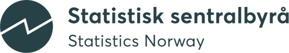 Statistisk sentralbyrå logo