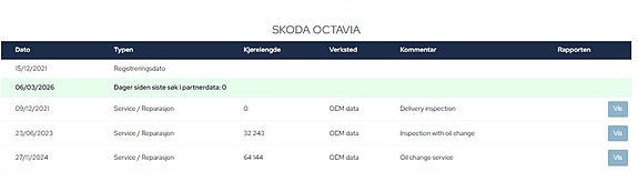 Skoda Octavia 17 of 17