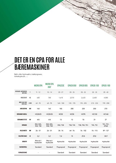 Montabert CPA  Micro HC25 PÅ LAGER 14 of 15