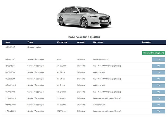 Audi A6 allroad 19 of 19