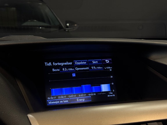 Lexus RX450h 27 of 30