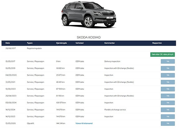 Skoda Kodiaq 19 of 19