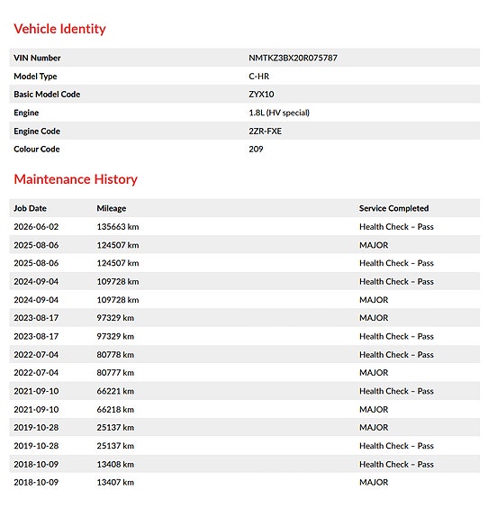 Toyota C-HR 29 of 29