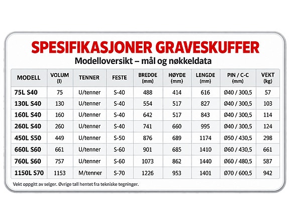 Andre Graveskuffer 75L–1050L - 450 Hardox 9 of 9