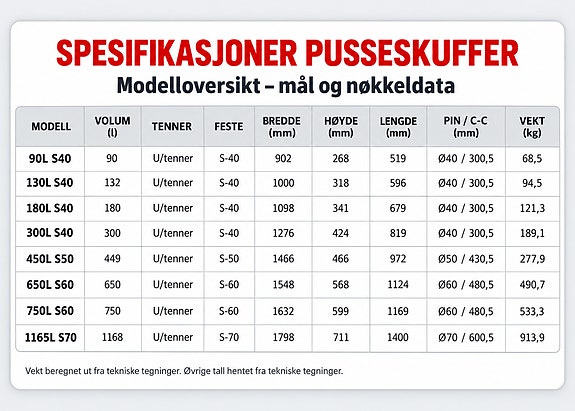 Andre Pusseskuffer 90L–1165L - 450 Hardox 9 of 9