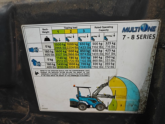 Multione 7.3s 5 of 9