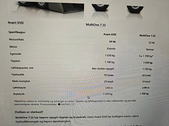 Multione 7.3s 7 of 9