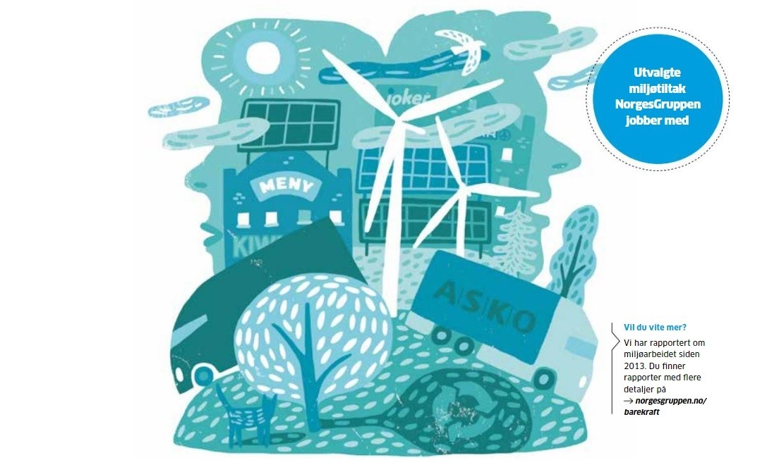 NorgesGruppen er opptatt av å tilby grønne, smarte og sunne valg i butikken. Vi har rapportert om miljøarbeidet siden 2013, se norgesgruppen.no/barekraft